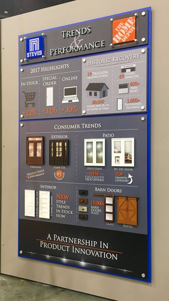 exhibit displays home depot info graphic